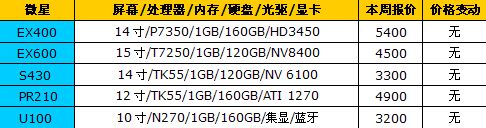Think狂推新品 18品牌笔记本最新报价