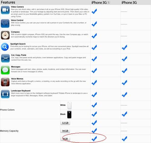 廉价登场 8GB版iPhone 3GS再次曝光