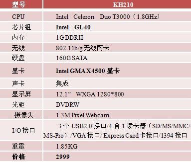没钱也不瞧上网本 2999元精品本本推荐