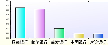 银行贷款收入证明模板_银行 柜面 收入(2)