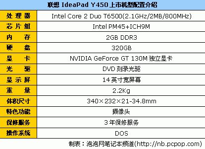 经销商爆料:近期卖得最火的笔记本
