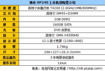 受上网本威胁?五款12英寸笔记本导购