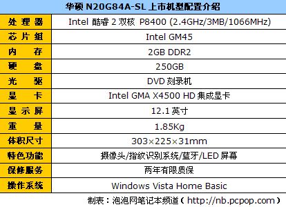 受上网本威胁?五款12英寸笔记本导购