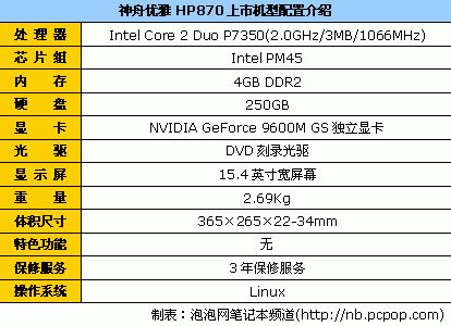 钱多钱少都能玩 九大品牌最超值游戏本