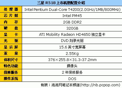 钱多钱少都能玩 九大品牌最超值游戏本