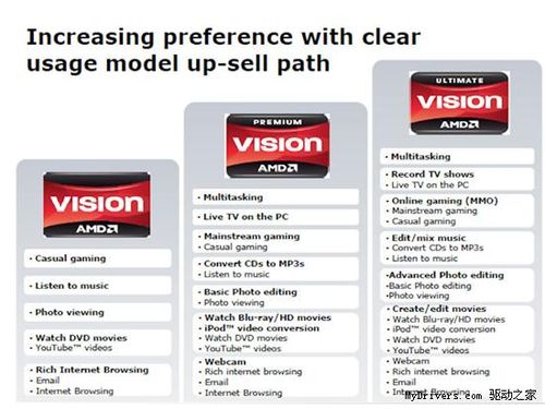 新平台走近 AMD笔记本新品牌Vision