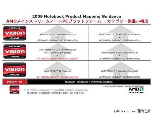 新平台走近 AMD笔记本新品牌Vision