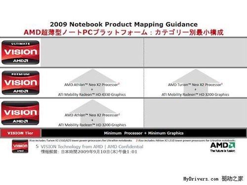 新平台走近 AMD笔记本新品牌Vision