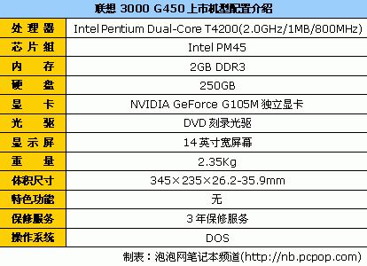 九月份买本必看 十大最热门笔记本排行