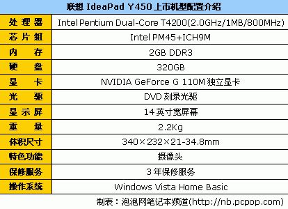 九月份买本必看 十大最热门笔记本排行