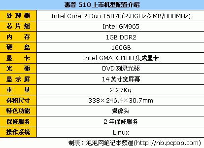 九月份买本必看 十大最热门笔记本排行