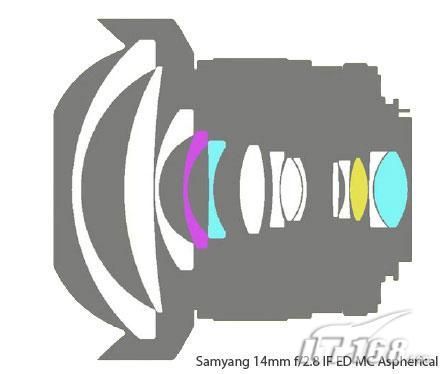 只要2600 Samyang发布14/2.8全幅镜头