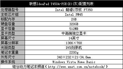 引领时尚潮流!6000元内超值本本推荐