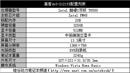 引领时尚潮流!6000元内超值本本推荐