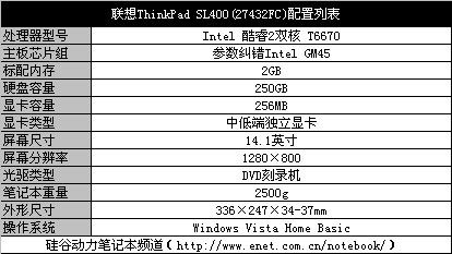 引领时尚潮流!6000元内超值本本推荐