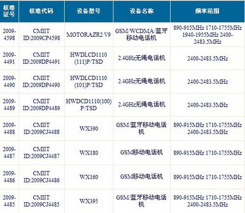 价格攻势 MOTO五款新机即将国内发布