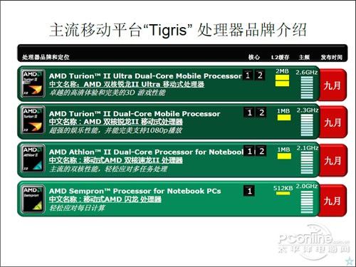 AMD平台化之路 Tigris笔记本平台详解
