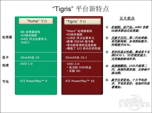 AMD平台化之路 Tigris笔记本平台详解