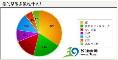 54%İ쳤ѡͣ·