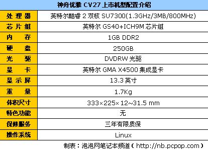 均衡之选 市售热门13英寸笔记本导购