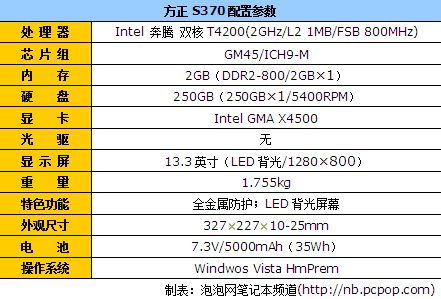 均衡之选 市售热门13英寸笔记本导购