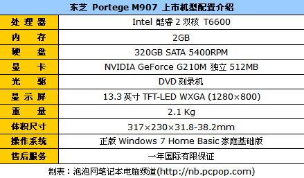 均衡之选 市售热门13英寸笔记本导购