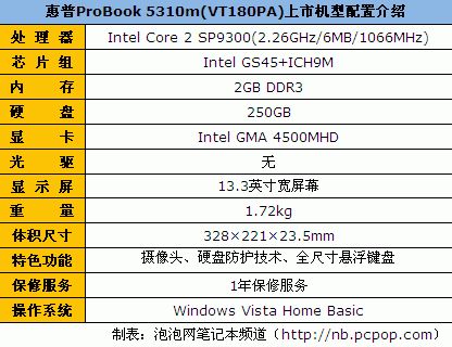 均衡之选 市售热门13英寸笔记本导购