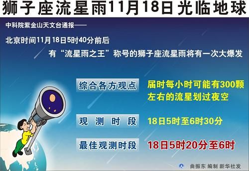 狮子座流星雨18日降下8年来最大“暴雨”