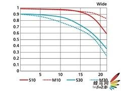 双剑齐发 尼康两支新型镜头在香港发布