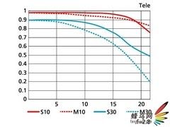双剑齐发 尼康两支新型镜头在香港发布