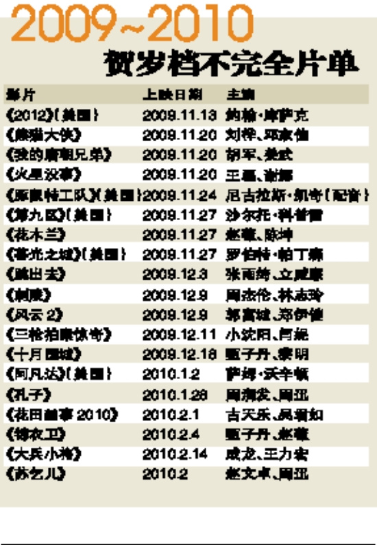 50余部电影激战93天国产土炮难敌两杆大烟枪?