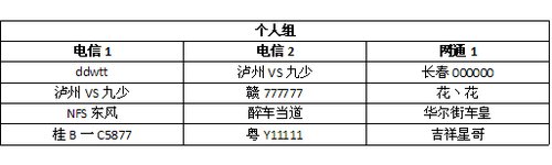 新区新人选拔 飚车世界酝酿岁末决战