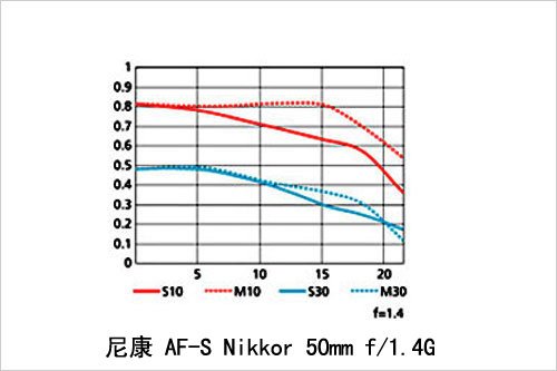 橱窗中的珠宝 2009年最受关注镜头推荐