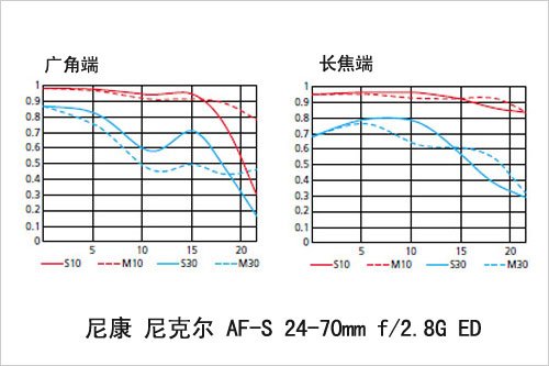 橱窗中的珠宝 2009年最受关注镜头推荐