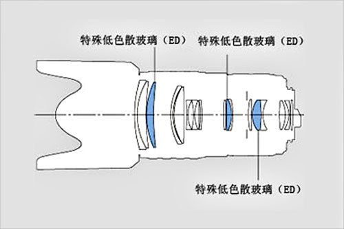 橱窗中的珠宝 2009年最受关注镜头推荐