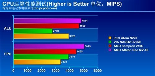 年终盘点:2009年十大风云笔记本推荐