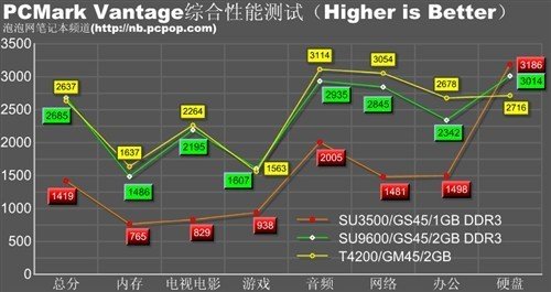 年终盘点:2009年十大风云笔记本推荐