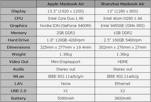山寨中的极品 MacBook克隆机赏(组图)