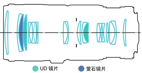 全球制霸之路 大话佳能小白家族发展史
