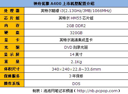 如何打动他/她的心 情人节送本小攻略