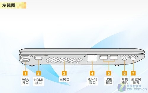 独家揭秘:联想Y460未上市即遭拆解