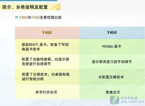 独家揭秘:联想Y460未上市即遭拆解