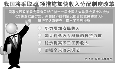 家庭收入分配图_中国收入分配政策数据(3)