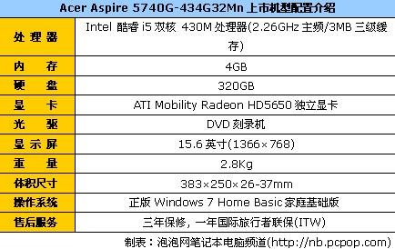 最新i5处理器 Acer 5740G售价仅6566