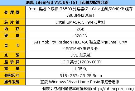 ֧˫Կл V350A5395Ԫ