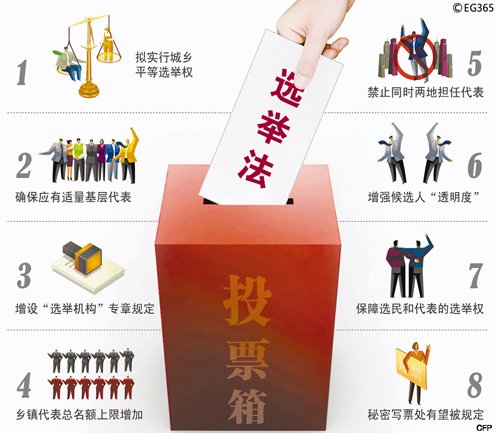 选举法修正案如通过官员占人大代表比例将下降