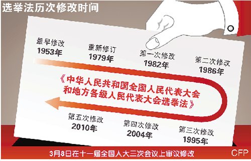 选举法修正案如通过官员占人大代表比例将下降