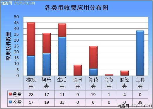 ,应用商店,浏览器,收费软件占56% 乐Phone应用商店介绍