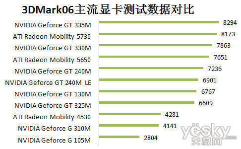 节后大降价 最靓i3全能本神舟A410劲爆3580元
