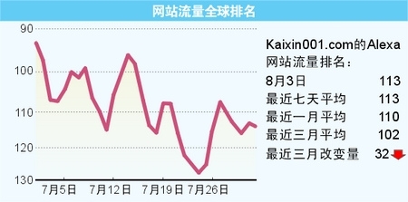 银行卡余额_销售收入月平均余额